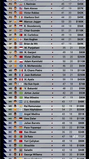 Lista de lendas no world soccer champs