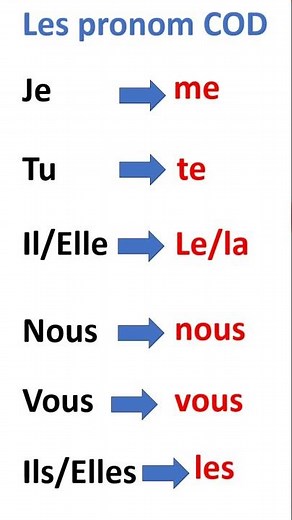 les pronoms COD