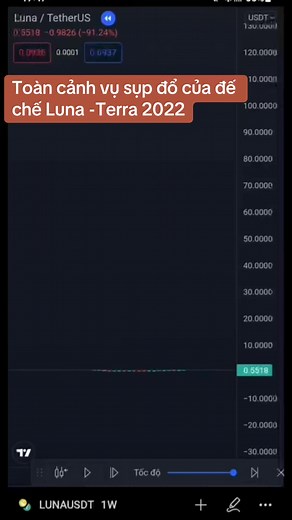 A.E CÒn NHỚ VỤ NÀY CHỨ...💹 #onus #Trader #crypto #btc #atx #coin | Đăng Long