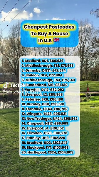 Cheapest Postcodes To Buy A House In The U.K. 🇬🇧 Follow 👉🏼 @iain_property_travels for more! #property #buytolet #ukproperty #investment #propertyinvestment #ukpropertyinvesting #brr #ukpropertyportfolio #money #ukpropertyinvestors #uk