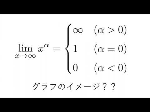 GeoGebraで関数内のパラメータを自動的に動かす
