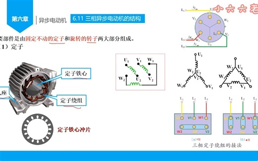 6.1三相异步电动机的结构