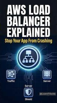 AWS Load Balancer Explained: Stop Your App From Crashing in 2026
