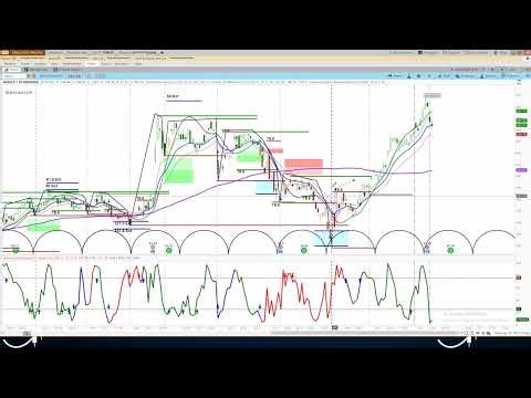 REPLAY - Monthly Cycle Analysis in 13 Major Stocks | Key Timing | Bullish vs Bearish Reviews