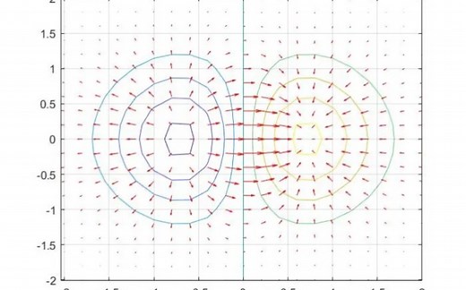 视频讲解MATLAB的quiver函数绘制箭头向量图