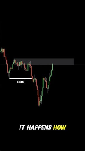 Double Top Pattern + Supply Zone🔥 | Best Price Action Strategy | Smart Money Concept Trading #yt
