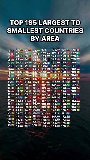 All 195 Countries Ranked By Size 📈 #shorts #geography #mapanimation