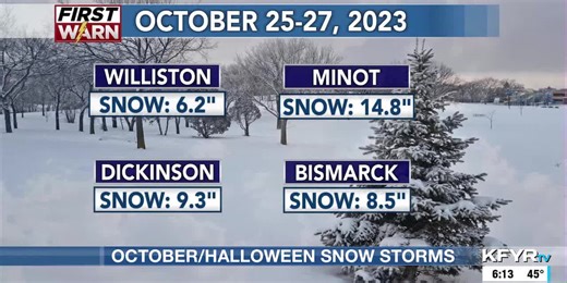 Recent October snowstorms