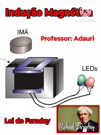Lei de Faraday - Indução Eletromagnética - Física - Experimento