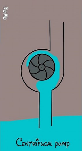 centrifugal pump concept #animation