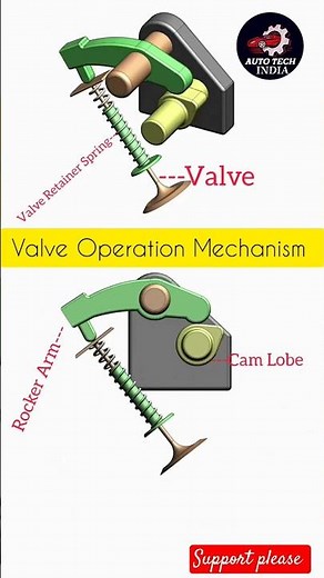 Valve Operation Mechanism | Working of valve animation | Tappet System