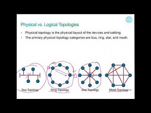 CCNA Module 1 Building A Simple Network