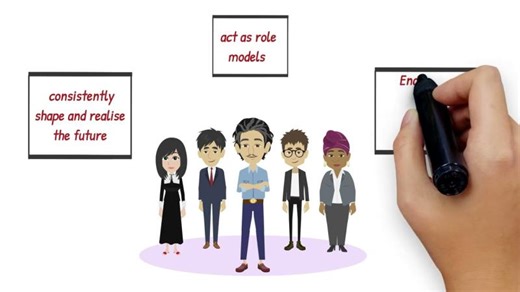 ‏Explanation of the EFQM Model‏ | ‏Talal Almutiri‏