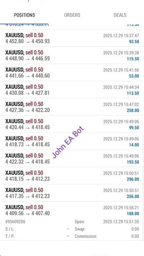 Automated software application of John EA Bot using Manual and Bot At a time ....📊✅