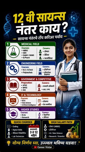 12 वी सायन्स नंतर काय? 🔥 Top Career Options After 12th Science | Medical, Engineering, IT #12science