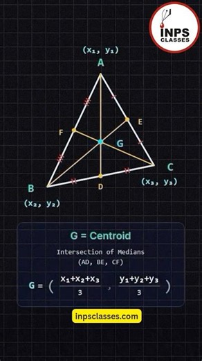 Centroid of Triangle 🔺 | Amazing Math Facts | INPS Classes