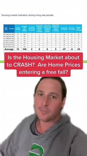 in spite of my track record for being right constantly over the last 5 years theres plenty of people still telling me im wrong or im stupid or i have no evidence to back this up. Heres the historical data. I do not make predictions based on my opinion. | The Gibbons Group