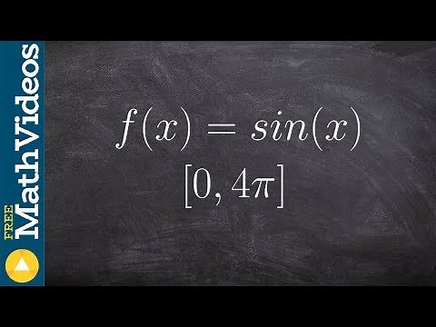 How to determine the max and min of a sine on a closed interval