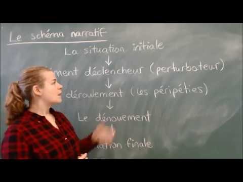 Le schéma narratif