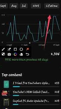 Apne YouTube Channel ke 365 Din Kab Complete Honge? 🤔 Full Guide