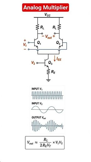 Analog multiplier for amplitude modulation