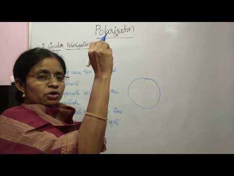 Polarization of an Antenna