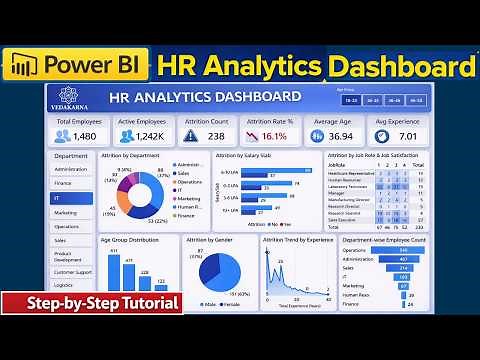 HR Analytics Dashboard in Power BI | Power BI Tutorial For Beginners