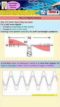Why Dipole Antenna Needs to be λ/2 Half Wavelength | Standing Wave Radiation Pattern Explained.