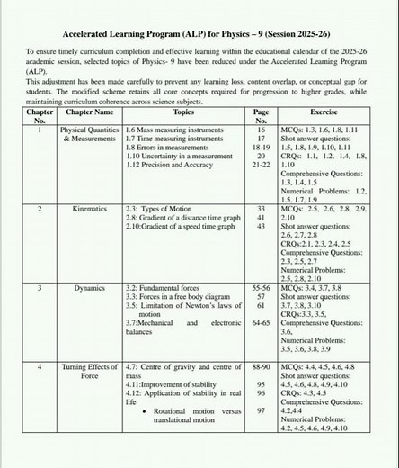 9th Class physics Smart Syllabus for Session 2025 26 || 9th physics smart syllables
