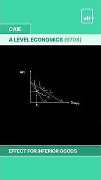 A Level Economics | Income and substitution effect for inferior goods