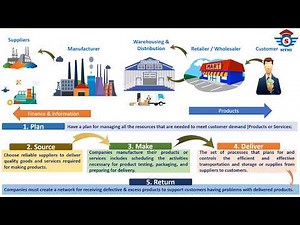 Supply Chain management