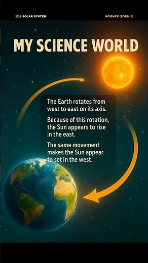 CHAPTER 12: SOLAR SYSTEM (SCIENCE FORM 2)