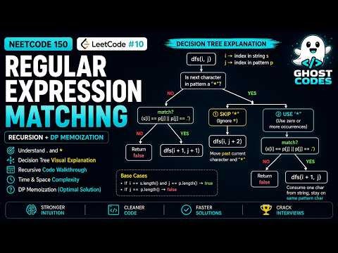 Regular Expression Matching | Leetcode 10 (Recursion + DP Memoization) | NeetCode 150