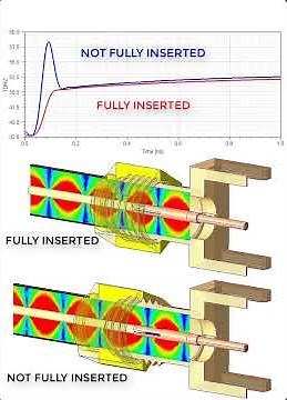 Why do you need to fully insert coaxial connectors (SMA, Type N, etc...)