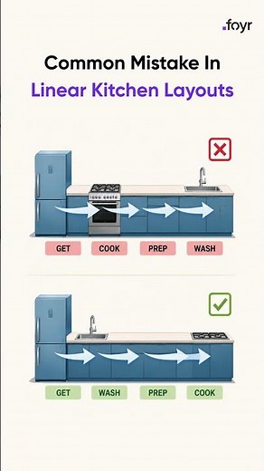 Fix your kitchen layout with these tips #kitchen #design #home
