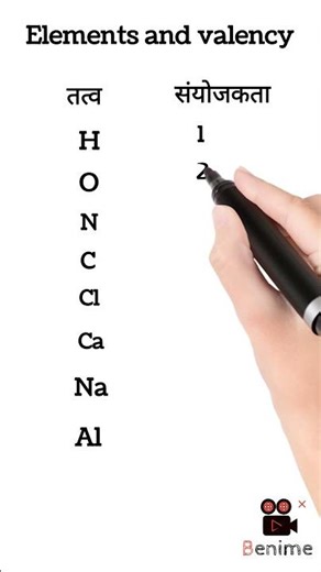 Elements and valency #chemistry #newviral videos