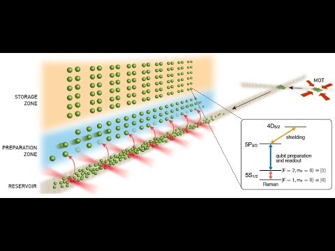 Continuous operation of a coherent 3,000-qubit system