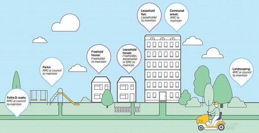 How we support Resident Management Companies (RMCs) - FirstPort