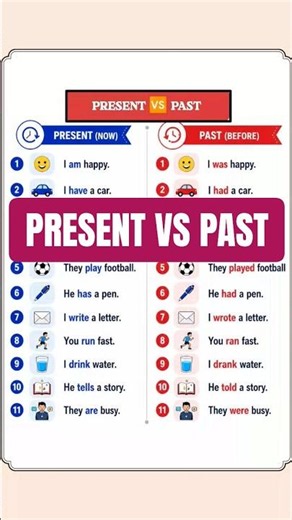 🔴 Present vs Past Tense in English | Easy Grammar Lesson for Beginners