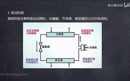 【暖通空调安装施工技术】10.制冷机组、冷却塔安装