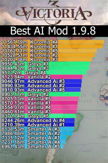 The Best Ai Mod for 1.9.8 (after 25 Timelapses)