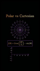 Polar and Cartesian curves are two fundamental ways of describing geometric shapes, each based on a different coordinate system. In the Cartesian system, every point is described using a horizontal position and a vertical position, usually called x and y. Curves are often written as y depending on x, which makes this system especially useful for studying functions, slopes, and rates of change. Many familiar shapes, such as straight lines, parabolas, and circles, are naturally expressed in Cartes