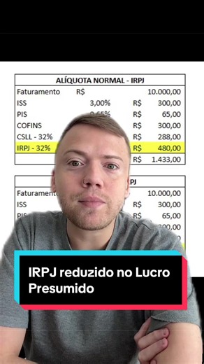 Você sabia que no Lucro Presumido tem esse benefício? #Contador #Contabilidade #CienciasComtabeis #EscritorioContabil
