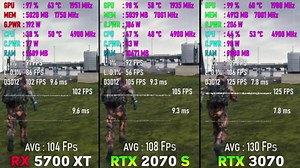 RTX 3070 vs RTX 2070 SUPER vs RX 5700 XT - Test in 8 Games