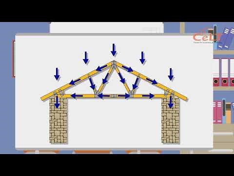 VIDEO #3 TENSION AND COMPRESSION MEMBER