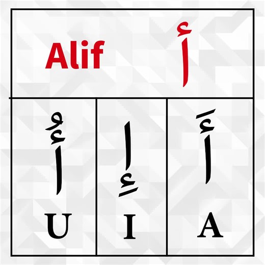 Explore Arabic Vowel Marks with Alif (أ)