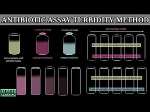 Microbial Assay Of Antibiotics | Antibiotic Sensitivity Test By Turbidimetry Method |