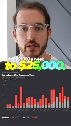 From $1K/Week to $25K/Week with Email Marketing