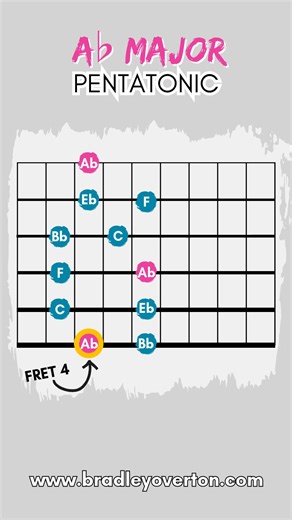 12K views · 172 reactions |  Struggling to Make Sense of the...