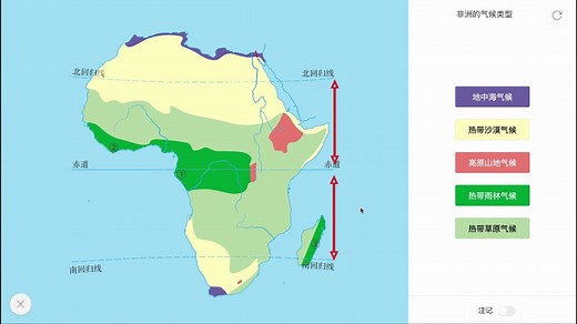 【地理】七下 8.3 撒哈拉以南的非洲—非洲的气候类型